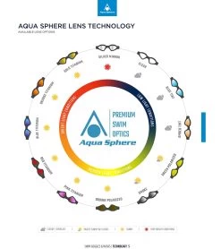 AQUASPHERE Kayenne Goggle Smoke Lens -Swim Equipment Store 5672638611624 smokeclear 2a