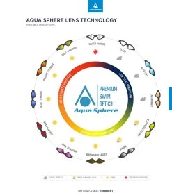 AQUASPHERE Kayenne Titanium Mirrored Lens Goggle 14 AQUASPHERE Kayenne Titanium Mirrored Lens Goggle -Swim Equipment Store 6215489454248 bluemirroredlensdarkbluewhite 6a