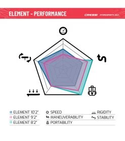 CRESSI Element Small All Around 8’2’’ Inflatable SUP Set -Swim Equipment Store 6856348795048 whiteaqua 11a