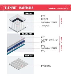 CRESSI Element All Around Inflatable SUP 10’2’’ Set -Swim Equipment Store 6856349188264 whiteblue 11a