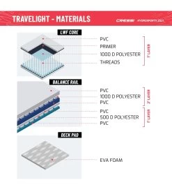 CRESSI Travelight Foldable 9’2’’ Inflatable SUP Set -Swim Equipment Store 6856349581480 whiteblue 11a