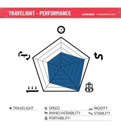 CRESSI Travelight Foldable 9’2’’ Inflatable SUP Set -Swim Equipment Store 6856349581480 whiteblue 13a