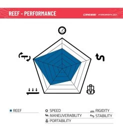 CRESSI Reef Window 10’2’’ Inflatable SUP Set 25 CRESSI Reef Window 10’2’’ Inflatable SUP Set -Swim Equipment Store 6856349974696 bluewhite 11a