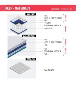 CRESSI Reef Window 10’2’’ Inflatable SUP Set 23 CRESSI Reef Window 10’2’’ Inflatable SUP Set -Swim Equipment Store 6856349974696 bluewhite 9a