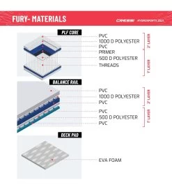 CRESSI Set Isup Fury Touring Dc 12’2’' Rosso Inflatable SUP -Swim Equipment Store 6856350761128 redwhite 10a