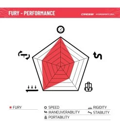 CRESSI Set Isup Fury Touring Dc 12’2’' Rosso Inflatable SUP -Swim Equipment Store 6856350761128 redwhite 12a