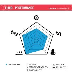 CRESSI Fluid All Round Dc 10'2'' Inflatable SUP Set 29 CRESSI Fluid All Round Dc 10'2'' Inflatable SUP Set -Swim Equipment Store 6856351121576 bluewhite 13a