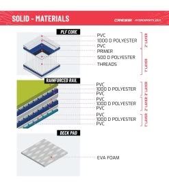 CRESSI Solid Tandem Dc 12'2'' Inflatable SUP 25 CRESSI Solid Tandem Dc 12'2'' Inflatable SUP -Swim Equipment Store 6856351613096 grey 10a