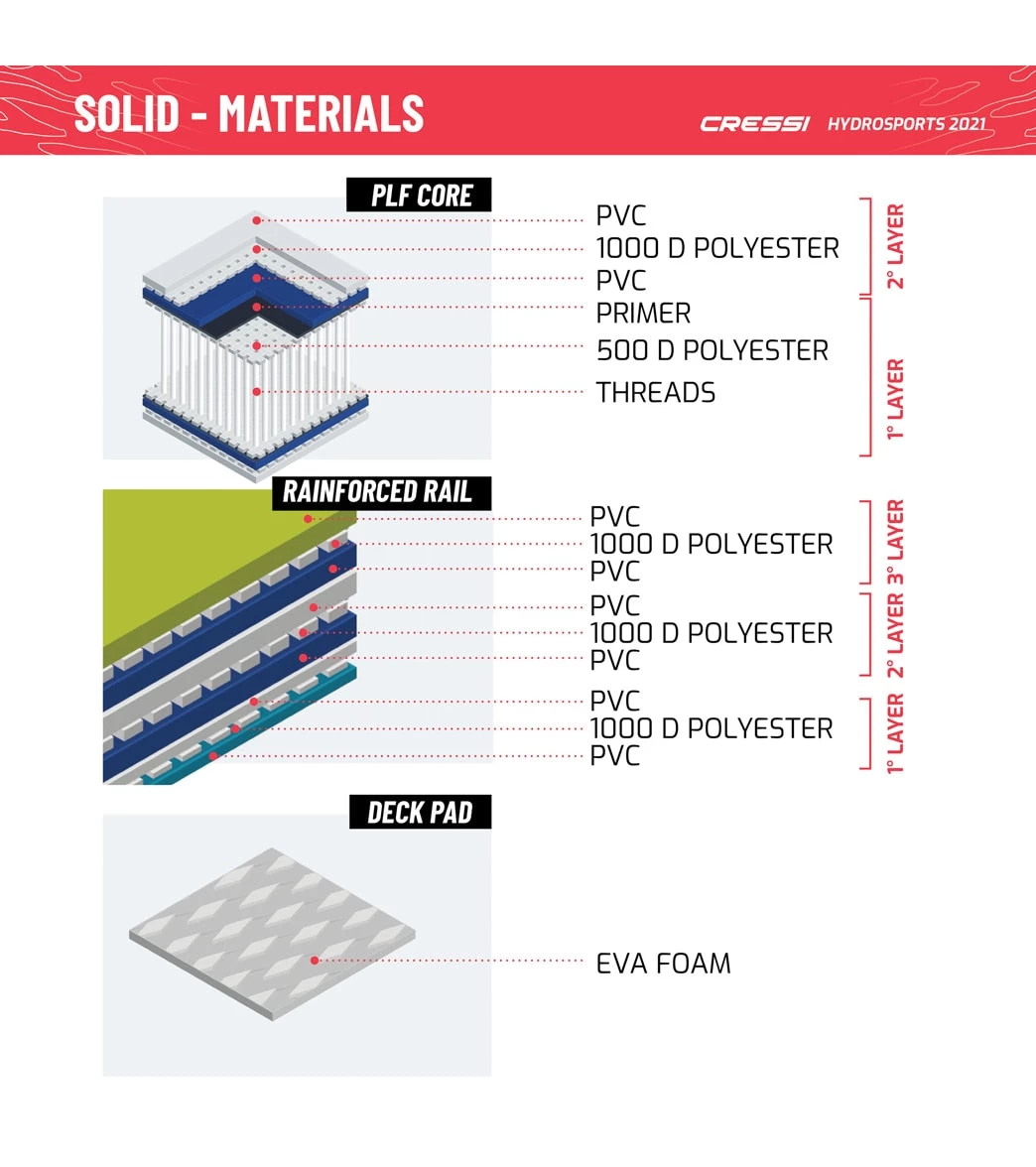 CRESSI Solid Tandem Dc 12'2'' Inflatable SUP 12 CRESSI Solid Tandem Dc 12'2'' Inflatable SUP - Image 10